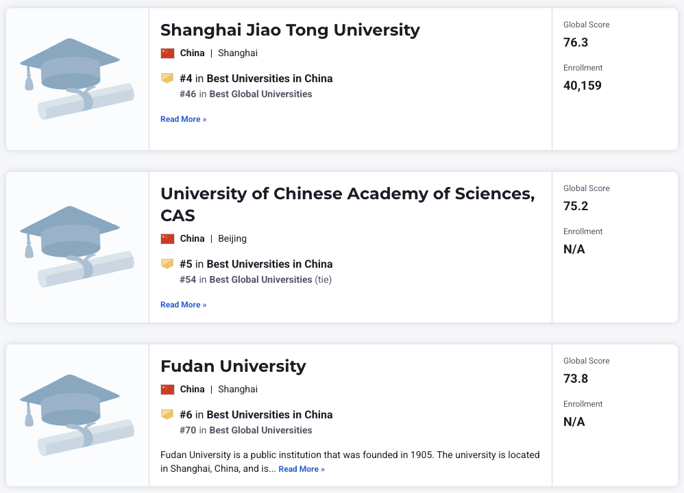 2026USNews世界大学排名：哈佛/麻省/斯坦福 列前3，清华超普林斯顿  数据 排名 USNews MIT 第26张
